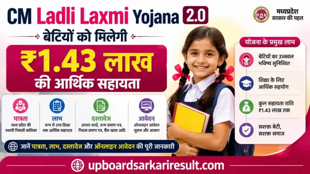 CM Ladli Laxmi Yojana 2.0, Ladli Laxmi Yojana 2026, Ladli Laxmi Yojana Online Apply, MP Ladli Laxmi Yojana, Mukhyamantri Ladli Laxmi Yojana, Ladli Laxmi Registration, Ladli Laxmi Login, Ladli Laxmi Certificate, Ladli Laxmi Eligibility, Ladli Laxmi Documents, Ladli Laxmi Benefits, ₹1.43 Lakh Scheme, Girl Child Scheme, Madhya Pradesh Government Scheme, MP Sarkari Yojana