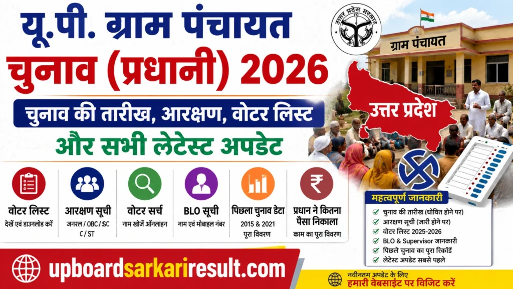 UP Gram Panchayat Election 2026, UP Pradhani Election 2026, Uttar Pradesh Panchayat Election, यूपी ग्राम पंचायत चुनाव 2026, प्रधानी चुनाव 2026, UP Panchayat Voter List 2026, पंचायत वोटर लिस्ट 2025-2026, ग्राम पंचायत वोटर लिस्ट, पंचायत आरक्षण सूची 2026, UP Panchayat Reservation List, पंचायत चुनाव वोटर लिस्ट, ग्राम प्रधान चुनाव, UP Voter List Download, BLO List 2026, पंचायत चुनाव 2026, Gram Pradhan Election, पंचायत चुनाव अपडेट, पंचायत चुनाव न्यूज़, Uttar Pradesh Election News, UP Panchayat News
