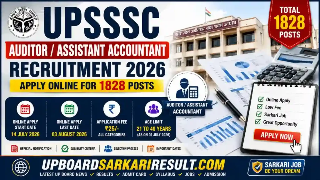 UPSSSC Auditor Recruitment 2026, UPSSSC Assistant Accountant Recruitment 2026, UPSSSC Auditor Online Form 2026, UPSSSC Assistant Accountant Online Form 2026, UPSSSC Recruitment 2026, UPSSSC Vacancy 2026, UPSSSC Jobs 2026, UPSSSC Notification 2026, UPSSSC Apply Online, UPSSSC PET 2025, Assistant Accountant Vacancy 2026, Auditor Vacancy 2026, Government Jobs 2026, Latest UP Government Jobs, UP Sarkari Naukri, UPSSSC Exam 2026, UPSSSC Eligibility,